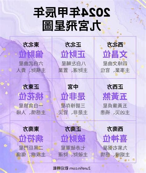 九紫飛星|什麼是九宮飛星？九星的五行與九星的得令、失令